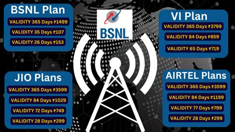 BSNL Recharge Plan 2024 Tata Will Replace Jio Airtel And VI JUSTECH24