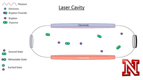 Excimer Laser Basics Youtube