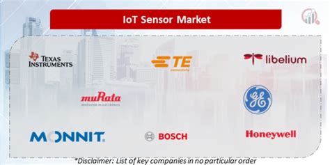 IoT Sensor Companies | Market Research Future