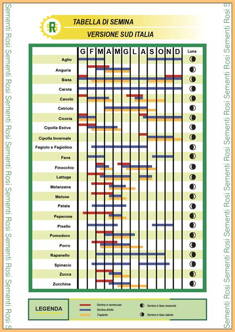 Il Calendario Di Semina Sud Italia Sementi Rosi