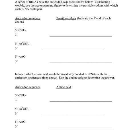 Solved Series Of Trnas Have The Anticodon Sequences Shown Below