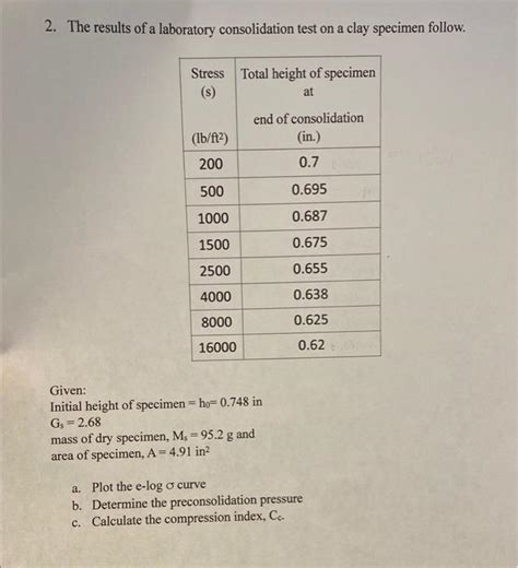 Solved The Results Of A Laboratory Consolidation Test On Chegg