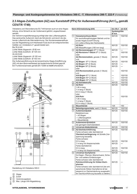 Abgas Zuluftsystem Az Aus Kunststoff Pps F R Au Enwandf Hrung Art