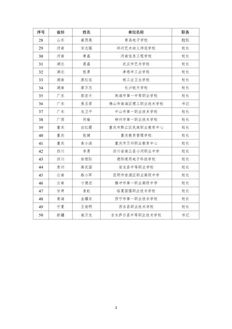 名单公布！他们入选教育部新时代职业学校名师（名匠）名校长培养计划（2023—2025年）澎湃号·政务澎湃新闻 The Paper