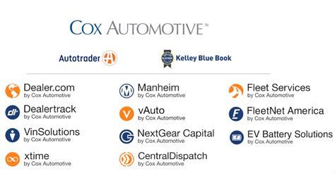 Why Cox Automotive streamlined its brand portfolio | Auto Remarketing