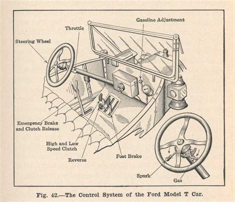 Model T Ford Forum What Are All These Pedals