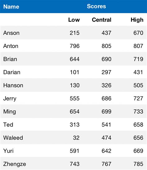 Bayesian table tennis: Building a hierarchical table tennis ranking ...