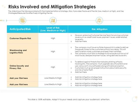 Risks Involved And Mitigation Strategies Case Competition Ppt Download ... 