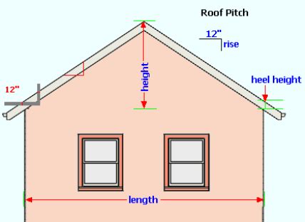 how is roof pitch measured - Indiana Roof Ballroom