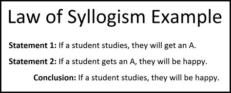 Law Of Syllogism And Detachment Worksheet Free Worksheets Printable