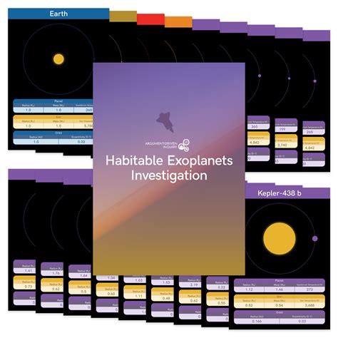 Habitable Exoplanets | ADI Store