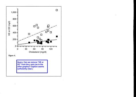 Effects of Cholesterol on Serum Levels of Heptachlor Epoxide and ...