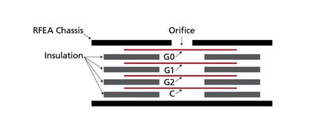 Ion Energy Distribution Measurements In Rf And Pulsed Dc Plasma