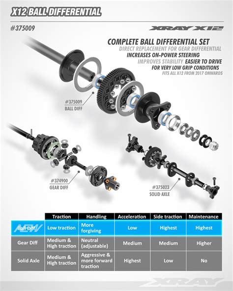 Xray X Ball Differential Set Rc Car Action