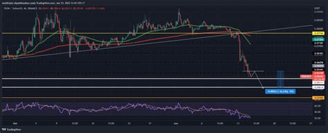 Tokocrypto Market Signal Juni Kripto Bangkit Tapi Rentan Sakit