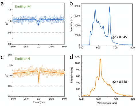 Figure S8 A And C Second Order Autocorrelation Measurements Of Two