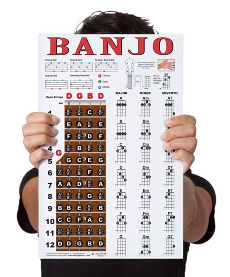 Laminated Banjo Chord Chart Poster Fretboard Grelly Belgi