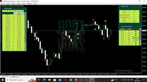 Most Accurate Binary Option Indicator Mt Non Repaint Forex And