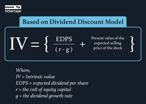 What Is The Intrinsic Value Of A Stock And How To Calculate It Blog By Tickertape