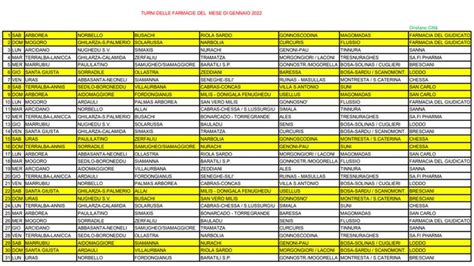 Farmacie I Turni Per Il Mese Di Gennaio Linkoristano