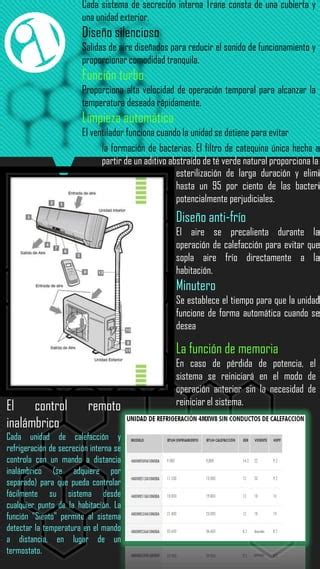 Trane 4 Mxw8 Ductless Mini Split PDF