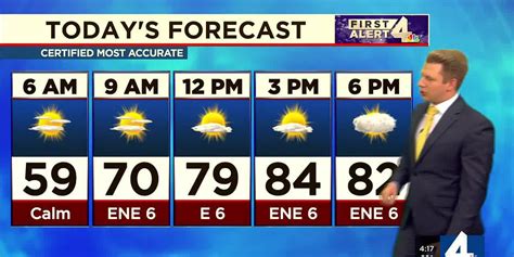 First Alert Forecast Unsettled Weather Returning