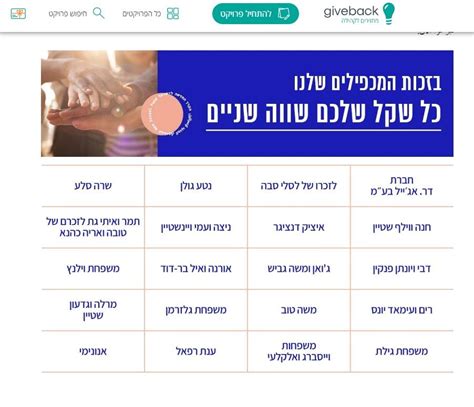 חשד לעבירות מס בקמפיין הקרן החדשה לישראל • הקול היהודי