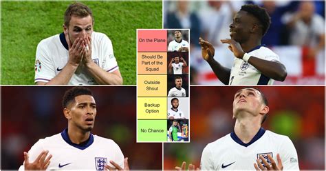 England's Euro 2024 Squad Ranked Based on World Cup 2026 Selection Chances