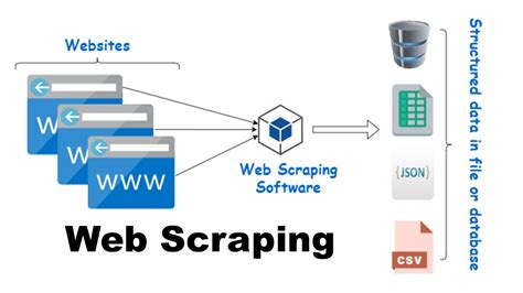 Web Scraping Machine Learning Projects For Beginners 8 Youtube