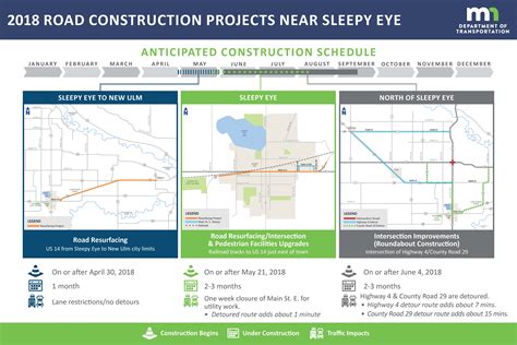 Information Hwy 14hwy 4 Projects Mndot