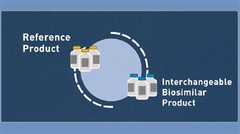 Biosimilars Interchangeability Youtube