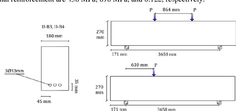 Figure From Finite Element Analysis Of Uhpc Beams With Transverse