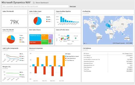 Power Bi Ejemplos