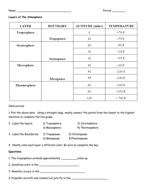 Layers Of The Atmosphere Worksheet Answers