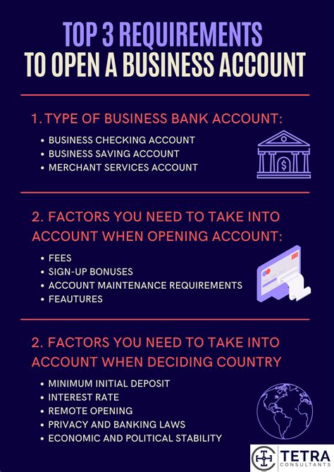 Top 3 Requirements To Open A Business Account Tetra Consultants