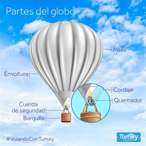 turitour aprende las partes de  globo aerostatico