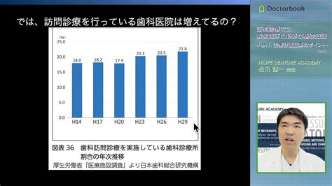 歯科訪問診療における義歯臨床の基本 1 Doctorbook Academy ドクターブックアカデミー