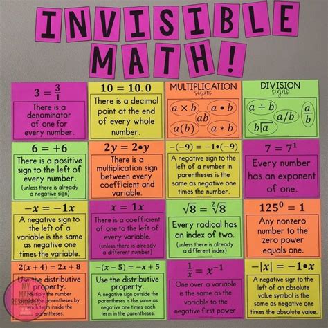 Invisible math posters – Artofit