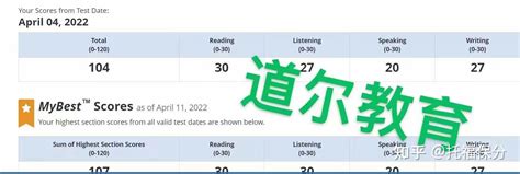 托福家考出分图 知乎