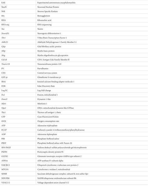 Frontiers Sex Differences In The Neuronal Transcriptome And Synaptic