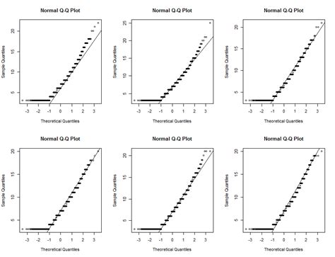 Normal Distribution How To Interpret This Qq Plot Cross Validated