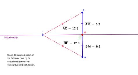 Middelloodlijn Inzicht GeoGebra