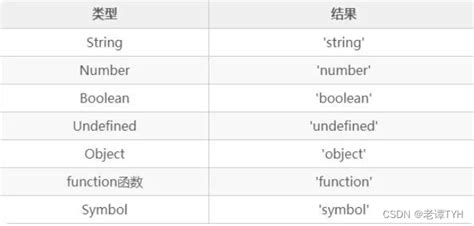 Js Typeof Instanceof 以及数据类型js Instanceof 支持什么版本 Csdn博客