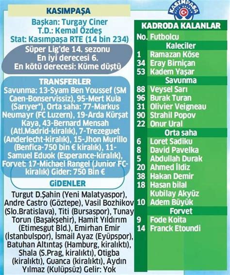 Süper Lig de gelenler ve gidenler Sampiy10 Spor Haberleri