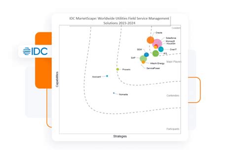 IDC MarketScape Worldwide Field Service Management Solutions For