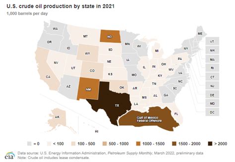 Eia Forecasts Record Yearly Us Crude Oil Production Of 127 Million Bd In 2023 Traders