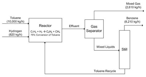 Chemical Engineering Process Flow Diagram - Types Of Process Flow Diagram With Examples