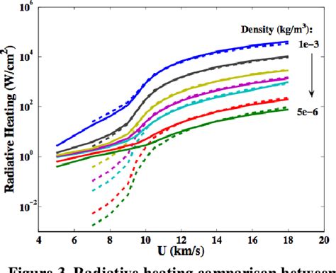 Figure From The Hypersonic Inflatable Aerodynamic Decelerator Hiad