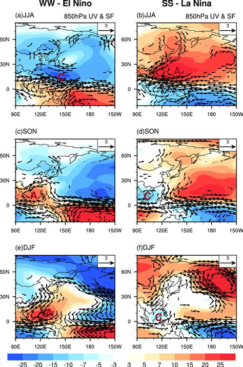 Composite Hpa Wind Anomalies Vectors M S And Streamfunction