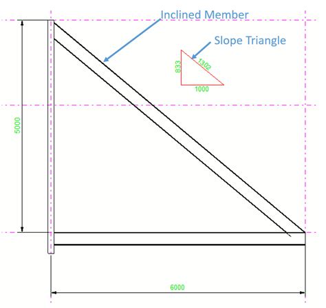 Slope triangle | Tekla User Assistance